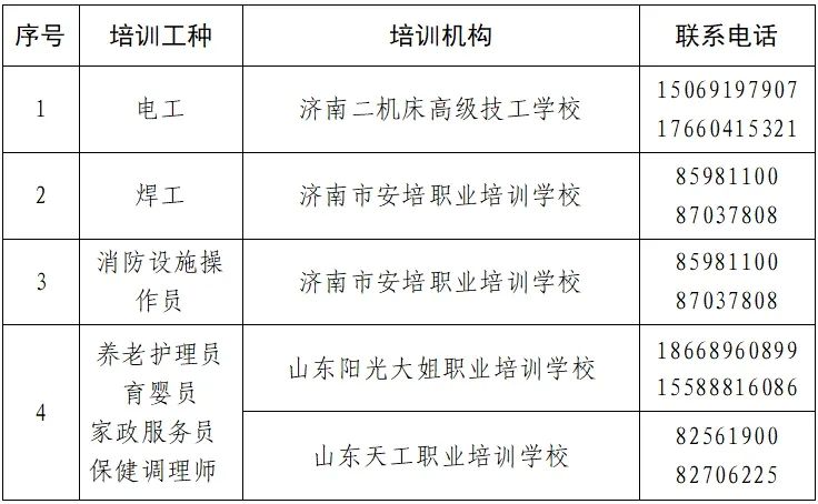 【济南人社】全都免费！@失业人员 这些技能培训项目不要错过