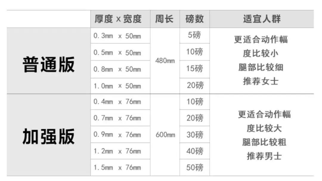 瘦身大作戰！|小蠻腰瑜伽服，高腰闊腿褲，折疊走步機，體脂稱，膝蓋保護套，瑜伽三件套 運動 第32張