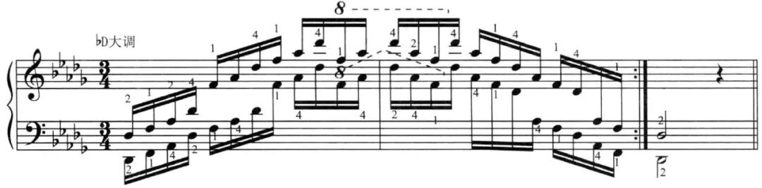 学琴必备 钢琴24个大小调 音阶琶音指法表 少儿音乐教育 微信公众号文章阅读 Wemp
