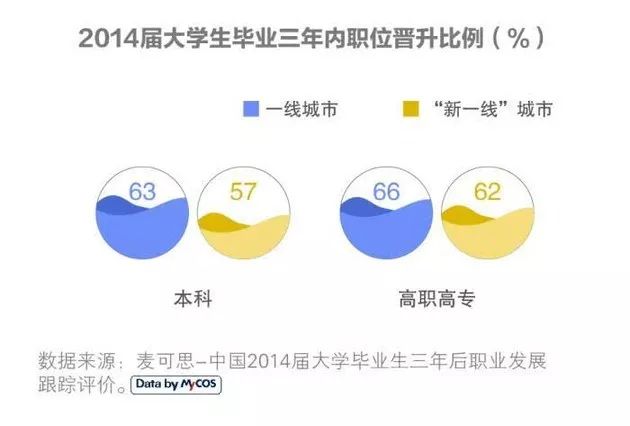 2019應屆生均勻期看薪資出爐！這個行業薪資最高 職場 第6張