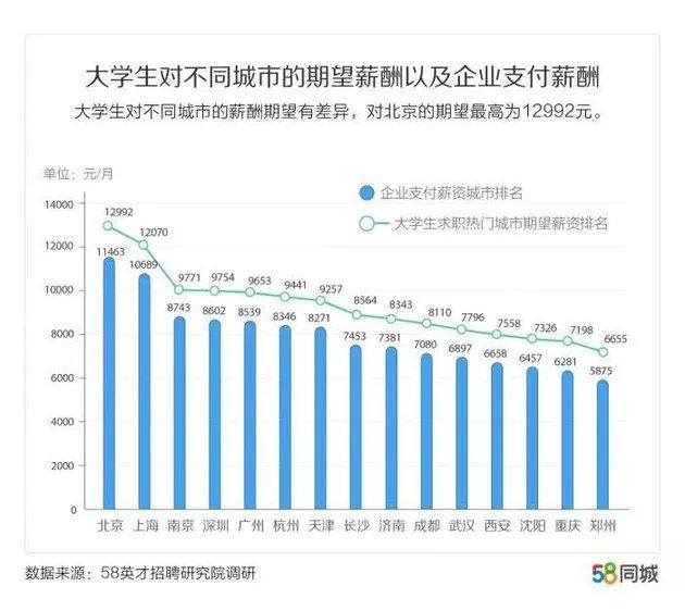 2019應屆生均勻期看薪資出爐！這個行業薪資最高 職場 第3張