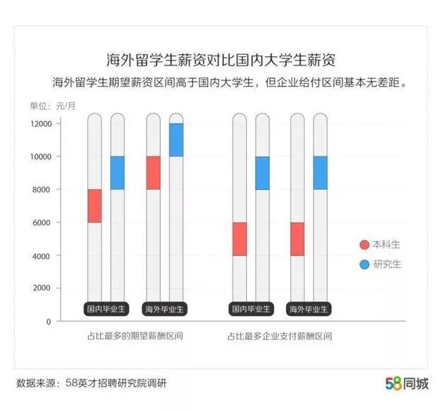 2019應屆生均勻期看薪資出爐！這個行業薪資最高 職場 第4張