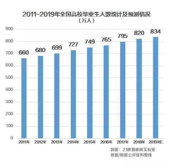 2019應屆生均勻期看薪資出爐！這個行業薪資最高 職場 第2張