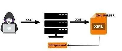 Example Image