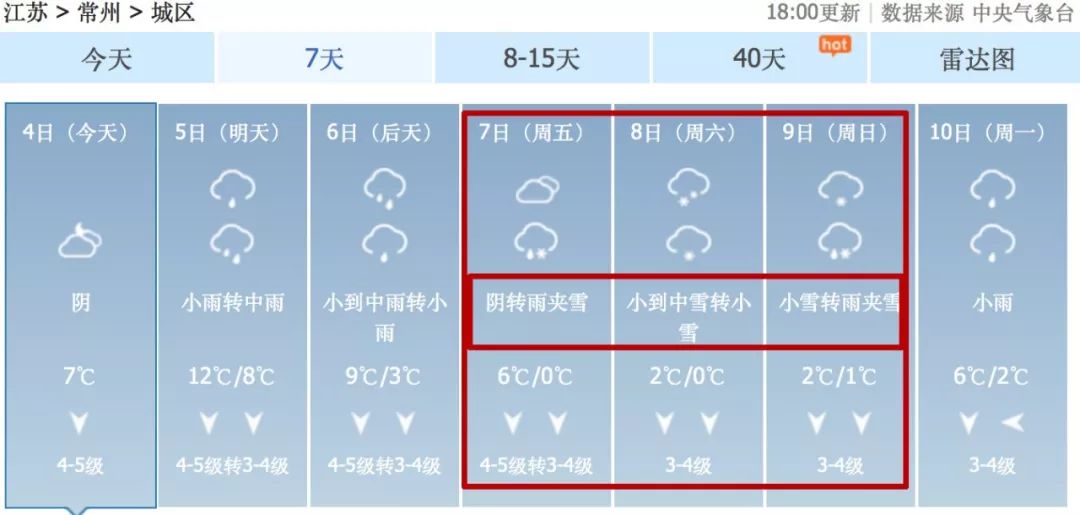 大雪！暴雪！即將抵達江蘇！主要集中在…… 遊戲 第11張