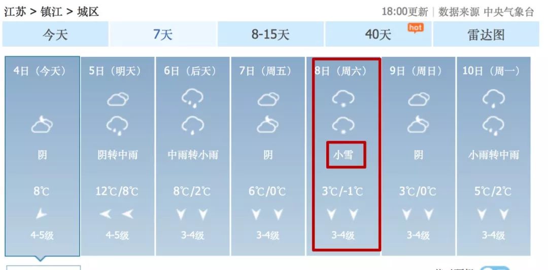 大雪！暴雪！即將抵達江蘇！主要集中在…… 遊戲 第15張