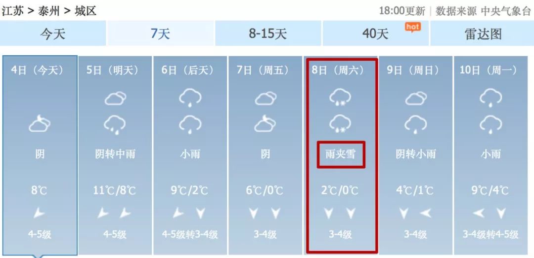 大雪！暴雪！即將抵達江蘇！主要集中在…… 遊戲 第19張