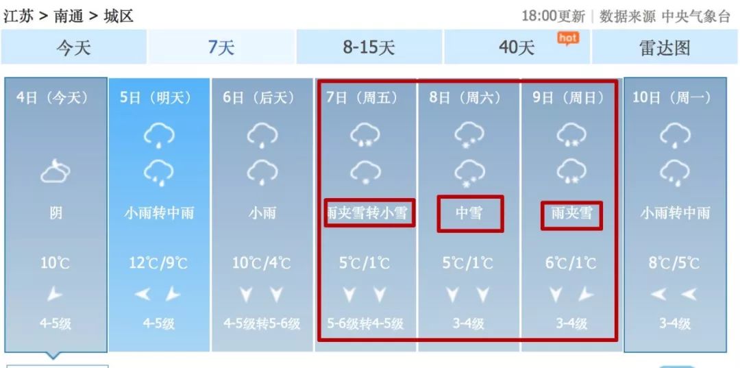 大雪！暴雪！即將抵達江蘇！主要集中在…… 遊戲 第9張