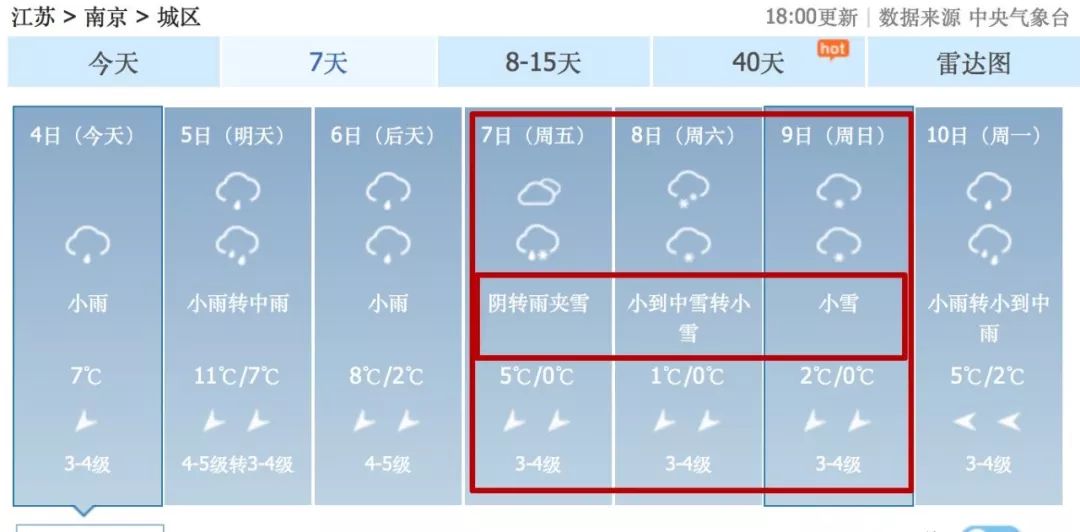 大雪！暴雪！即將抵達江蘇！主要集中在…… 遊戲 第13張