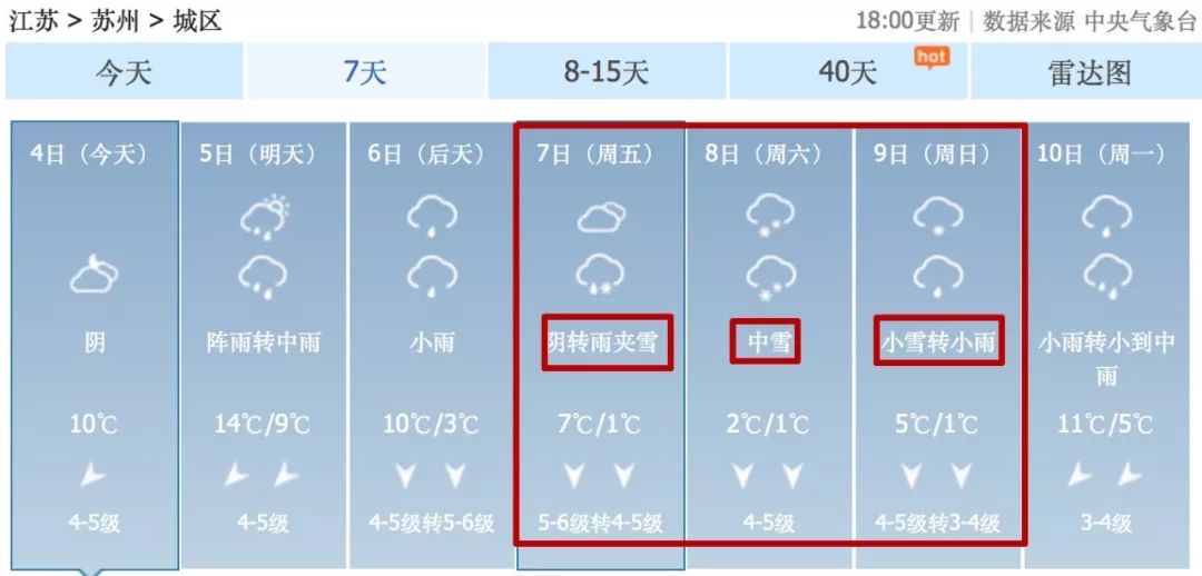 大雪！暴雪！即將抵達江蘇！主要集中在…… 遊戲 第7張