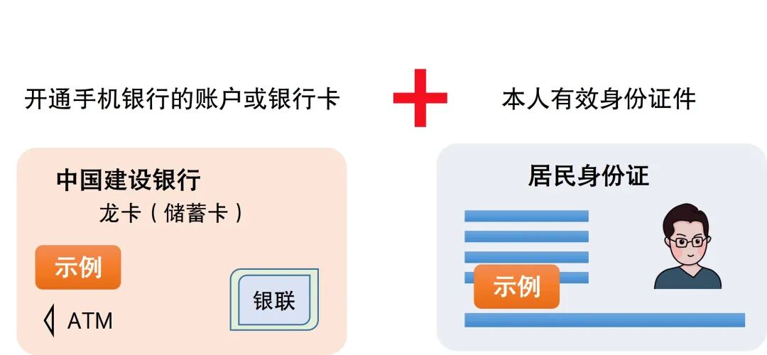 额可持本人有效身份证件签约手机银行的储蓄账户至全国任意建行网点办理