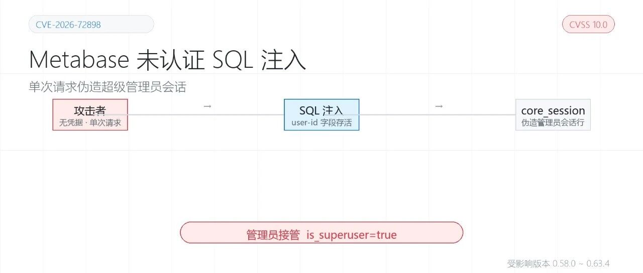 Example Image