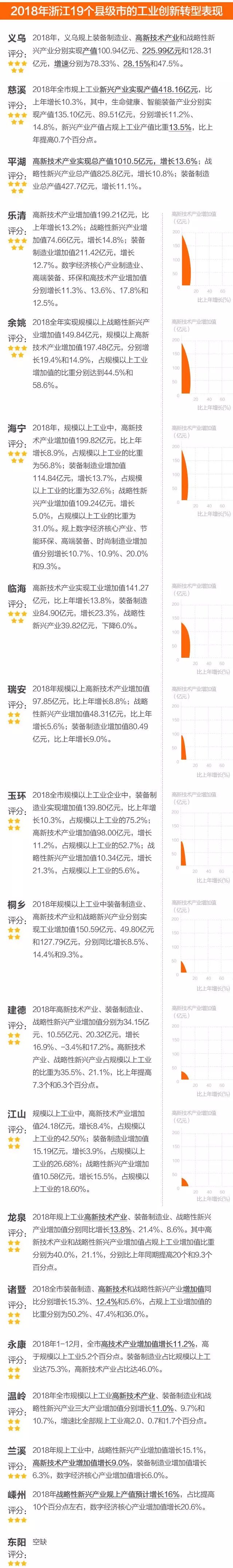 浙江慈溪是地级市吗_慈溪属于浙江省哪个市_浙江慈溪市属于哪个省份
