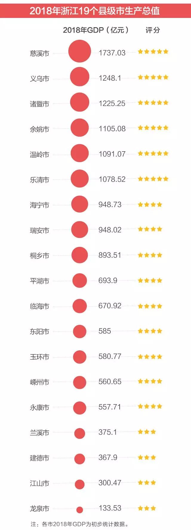 慈溪属于浙江省哪个市_浙江慈溪市属于哪个省份_浙江慈溪是地级市吗