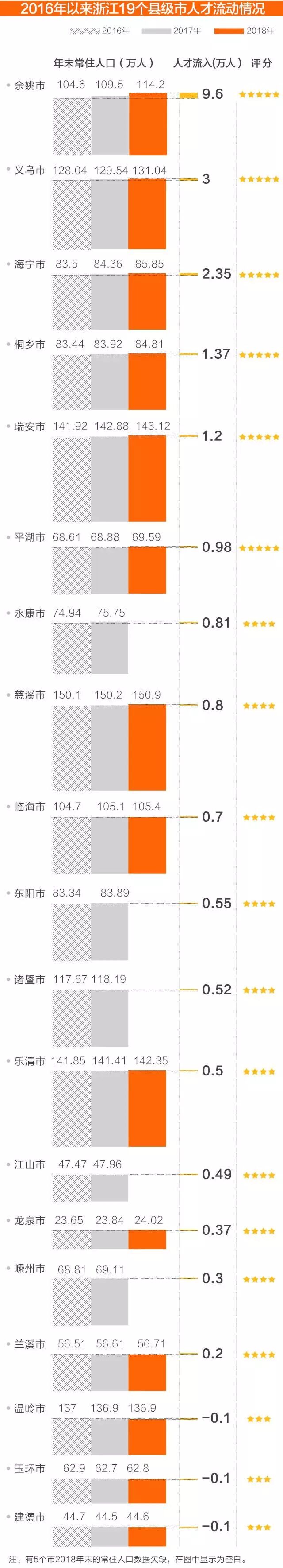 浙江慈溪市属于哪个省份_浙江慈溪是地级市吗_慈溪属于浙江省哪个市
