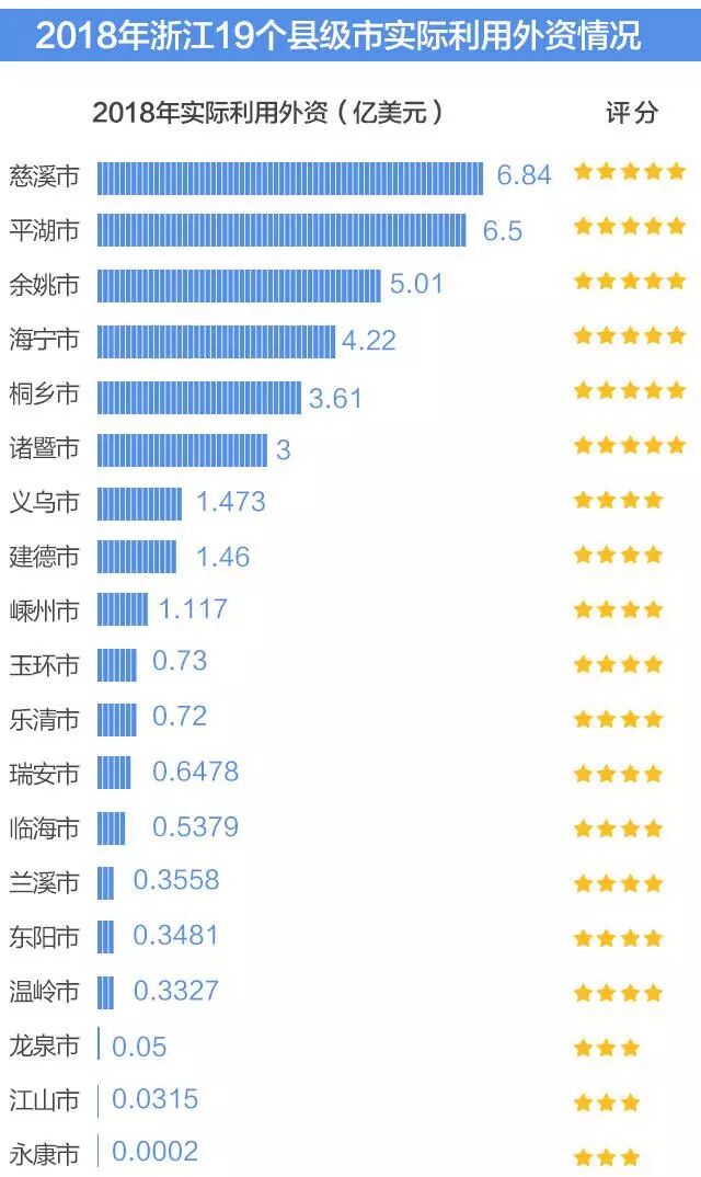 慈溪属于浙江省哪个市_浙江慈溪市属于哪个省份_浙江慈溪是地级市吗