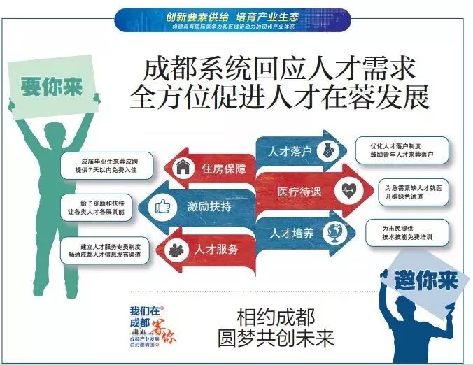 人才落户只选天府新区？其他区域的福利也不错！