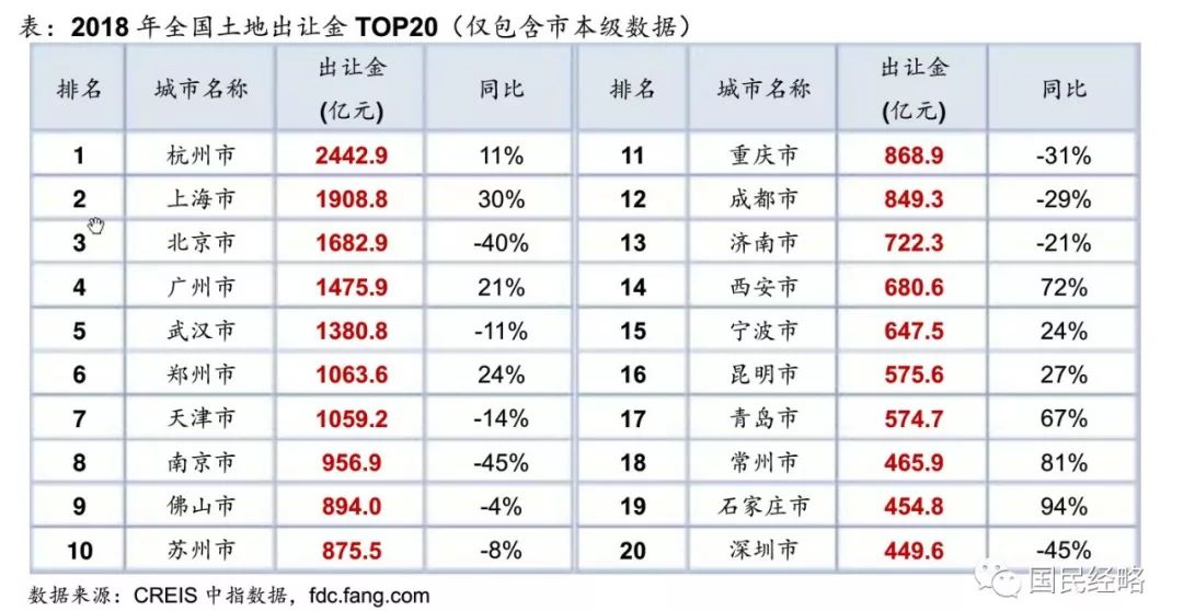 成都gdp靠卖地_2020年成都经济数据出炉:发展态势稳步向好GDP超17716亿