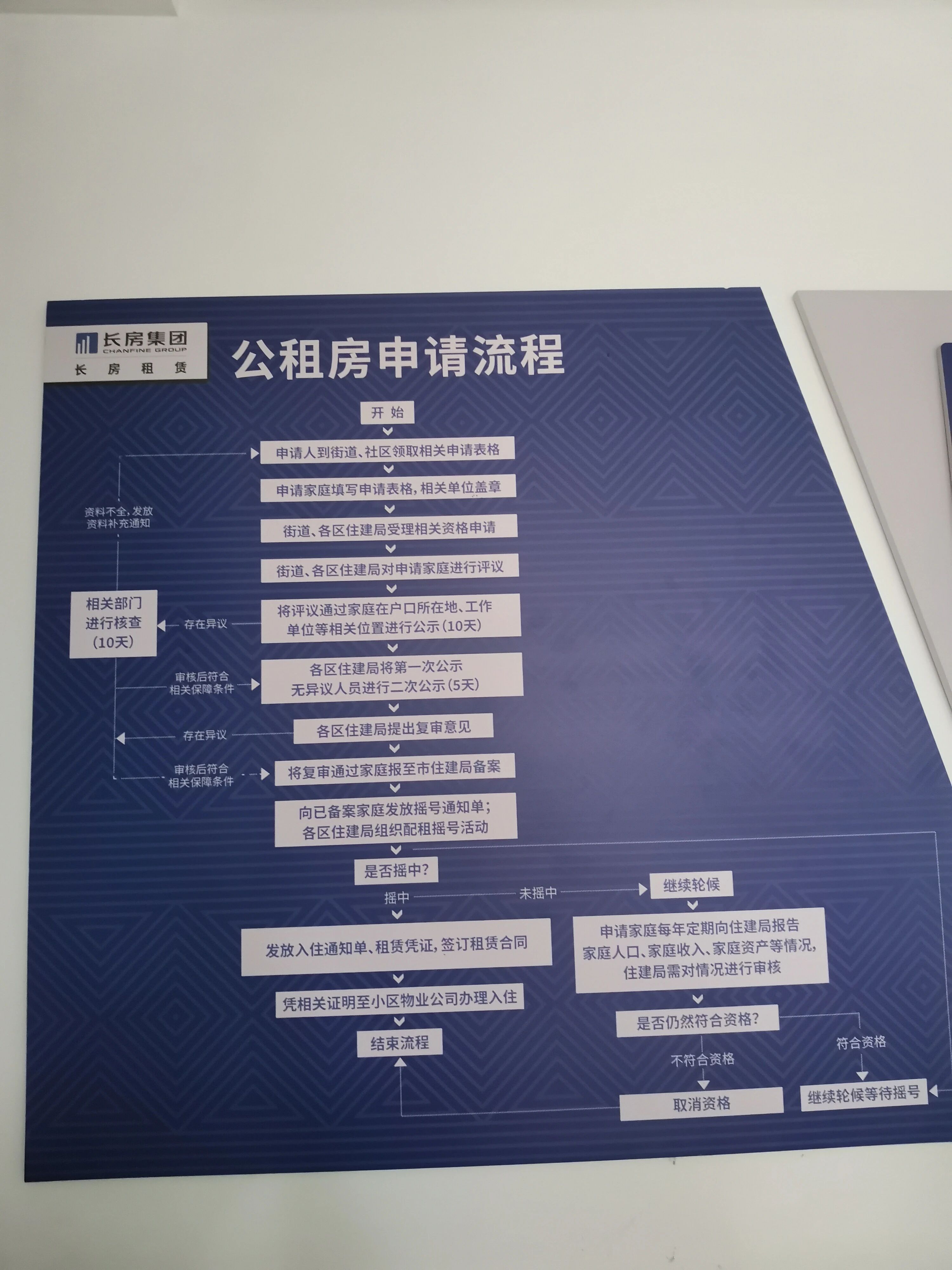 9117套公租房，他们说住在这里很温暖！（附申请流程）