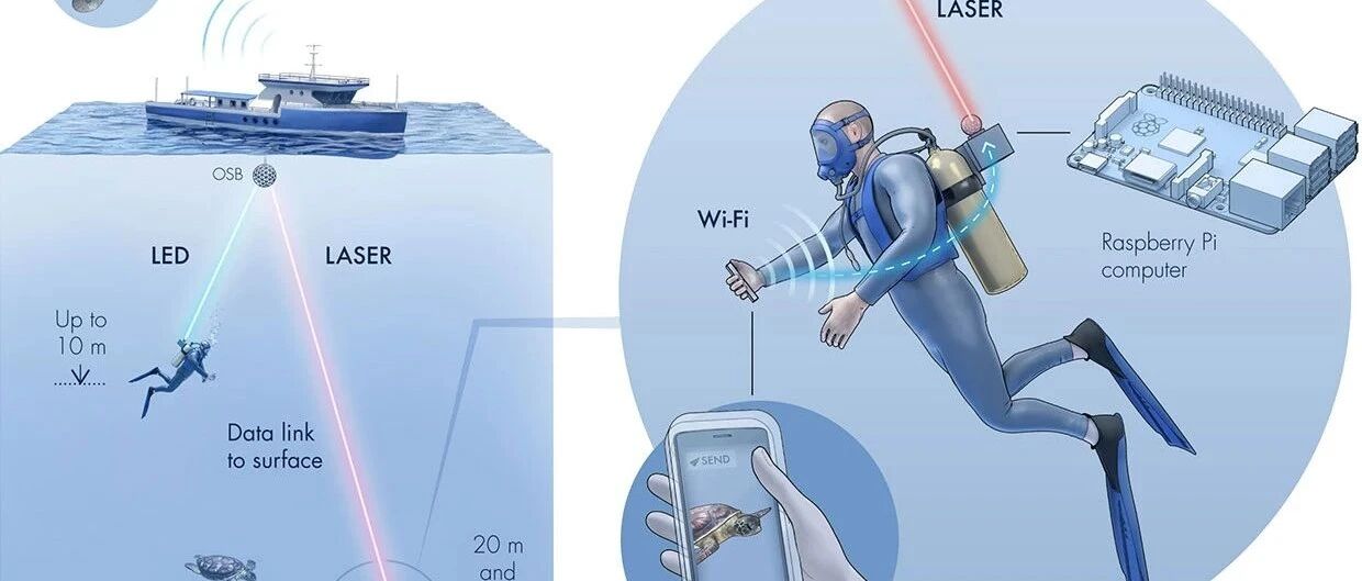 Aqua-Fi发明水下WiFi 将互联网带到海底