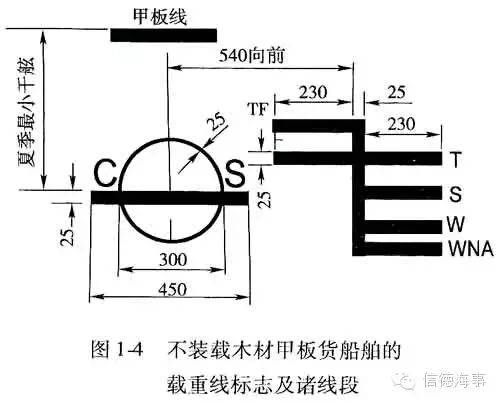 船舶的拼音图片