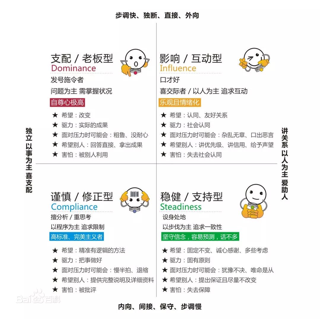 HR常用的15個人才測評工具，你會用幾個？ 職場 第4張