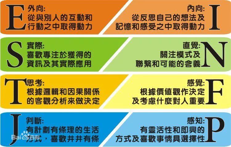 HR常用的15個人才測評工具，你會用幾個？ 職場 第6張