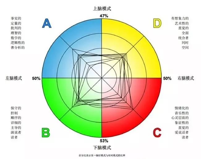 HR常用的15個人才測評工具，你會用幾個？ 職場 第21張