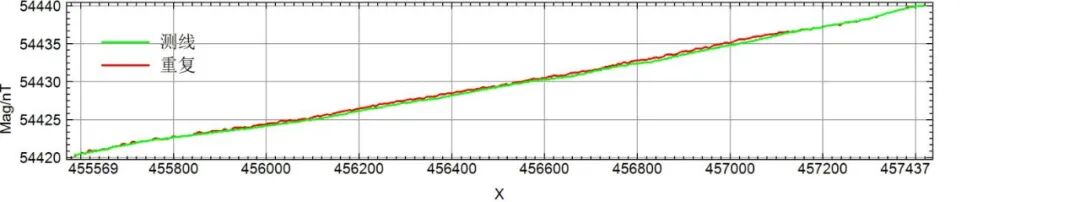 CW-25E无人机铷光泵航磁系统项目案例的图9