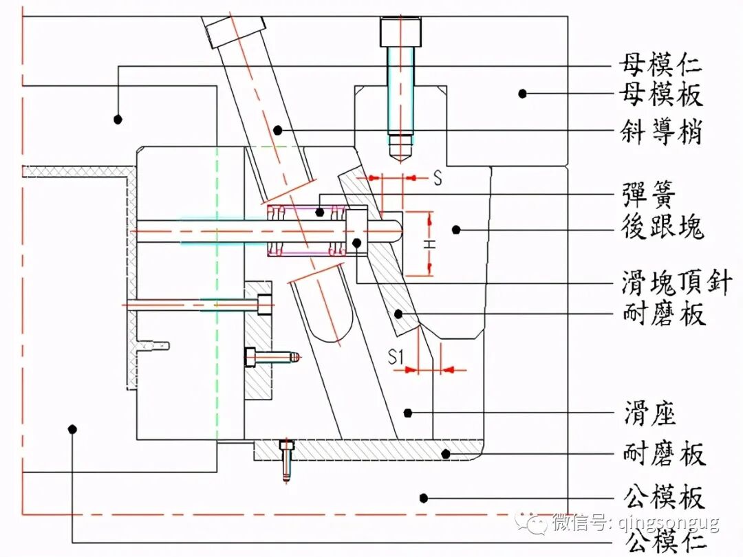 25類滑塊經(jīng)典結(jié)構(gòu)：滑塊+滑塊、滑塊+斜頂、滑塊+頂針的圖19