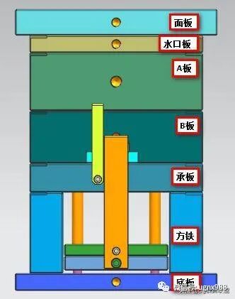 整圈圓倒扣內抽機構設計的圖10