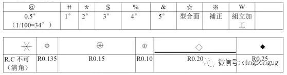 60岁老设计师总结 230条模具设计经验，珍贵的资料！的图35