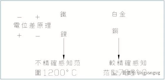 60岁老设计师总结 230条模具设计经验，珍贵的资料！的图19
