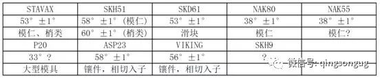 60岁老设计师总结 230条模具设计经验，珍贵的资料！的图21
