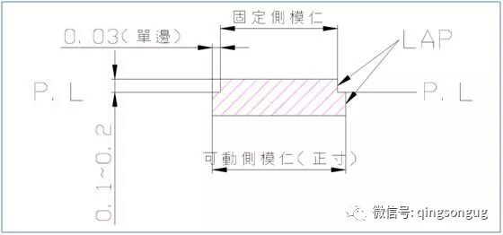 60岁老设计师总结 230条模具设计经验，珍贵的资料！的图30