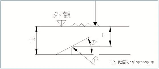 60岁老设计师总结 230条模具设计经验，珍贵的资料！的图13