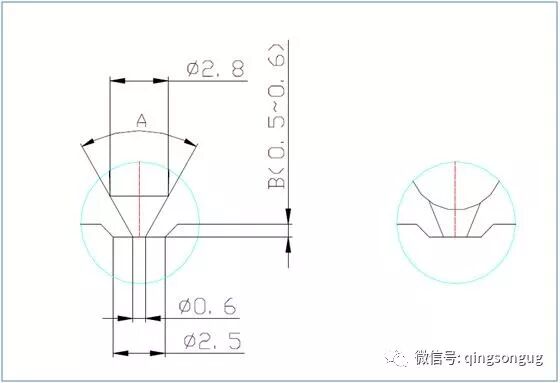 60岁老设计师总结 230条模具设计经验，珍贵的资料！的图6
