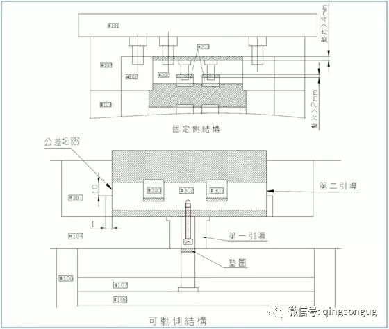 60岁老设计师总结 230条模具设计经验，珍贵的资料！的图33