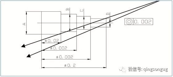 60岁老设计师总结 230条模具设计经验，珍贵的资料！的图28