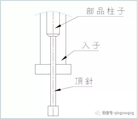 60岁老设计师总结 230条模具设计经验，珍贵的资料！的图5