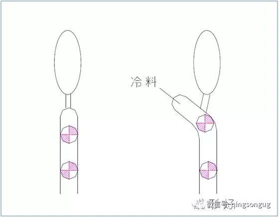 60岁老设计师总结 230条模具设计经验，珍贵的资料！的图18