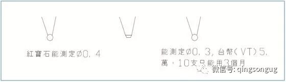 60岁老设计师总结 230条模具设计经验，珍贵的资料！的图11