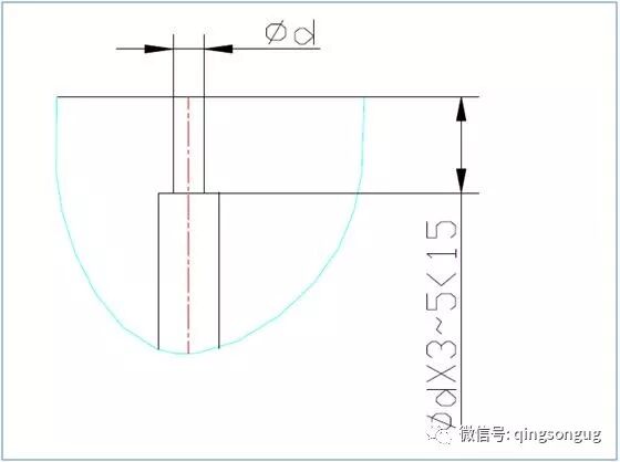 60岁老设计师总结 230条模具设计经验，珍贵的资料！的图3
