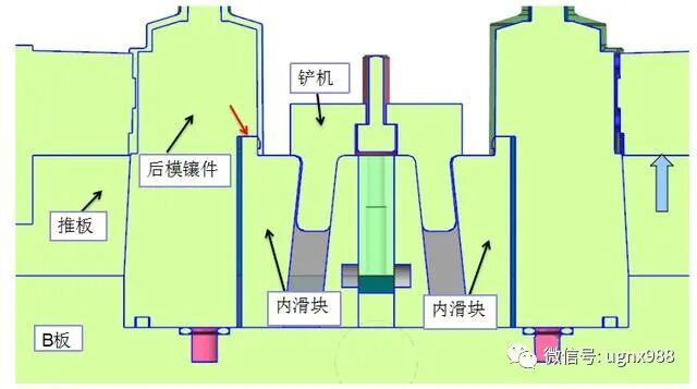 UG模具設(shè)計干貨！內(nèi)滑塊設(shè)計細節(jié)的圖4