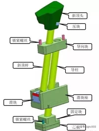倒扣較大，汽車模的斜頂機構如何設計的圖2