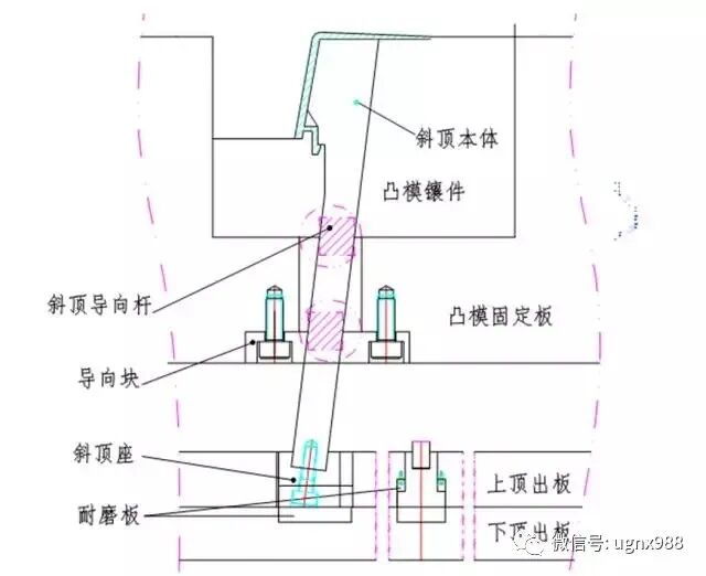 经验总结：如何设计模具斜顶？的图5