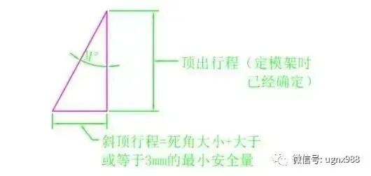 经验总结：如何设计模具斜顶？的图8