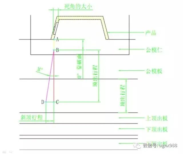 经验总结：如何设计模具斜顶？的图7