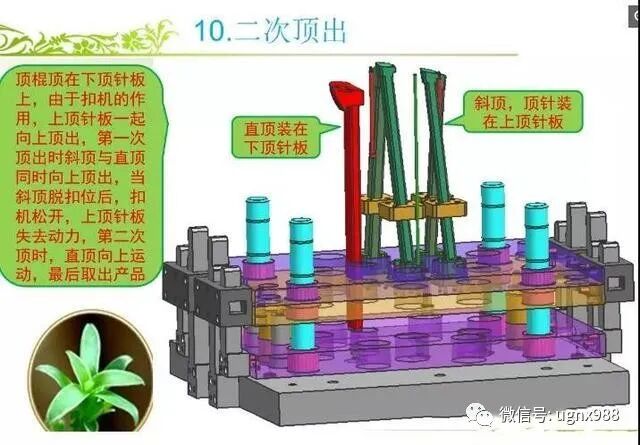 模具设计师技能提升 必备产品结构总体分析 汽车后视镜二次行位的图10