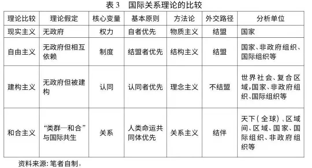 争论中的国际关系理论 电子书下载 争论中的国际关系理论 在线阅读 书星网
